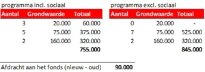 Rekenvoorbeeld vereveningsfonds