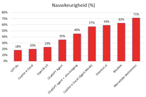 SpreadsheetBench Leaderboard, 2025